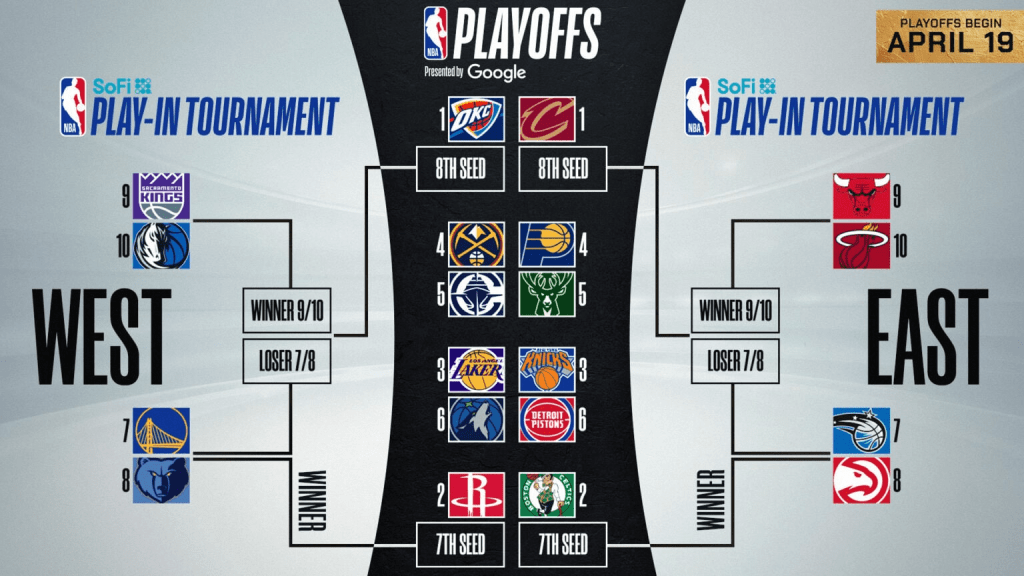 Predicting NBA play-in tournament&nbsp;matchups